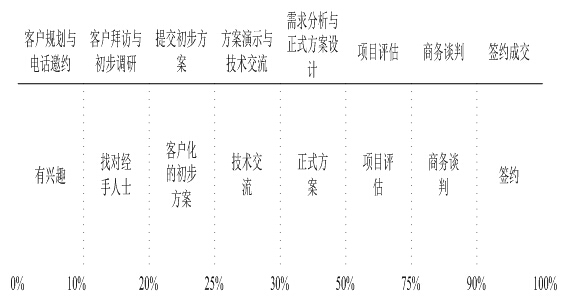 PSM項(xiàng)目型成交管控系統(tǒng)功能介紹