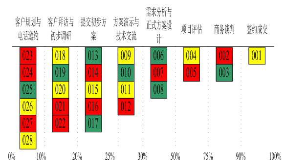 PSM項(xiàng)目型成交管控系統(tǒng)功能介紹