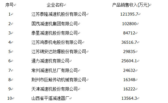 中小工業(yè)品企業(yè)如何突破工業(yè)品營銷瓶頸