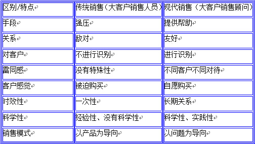 優(yōu)秀的大客戶銷售顧問(wèn)的達(dá)標(biāo)條件