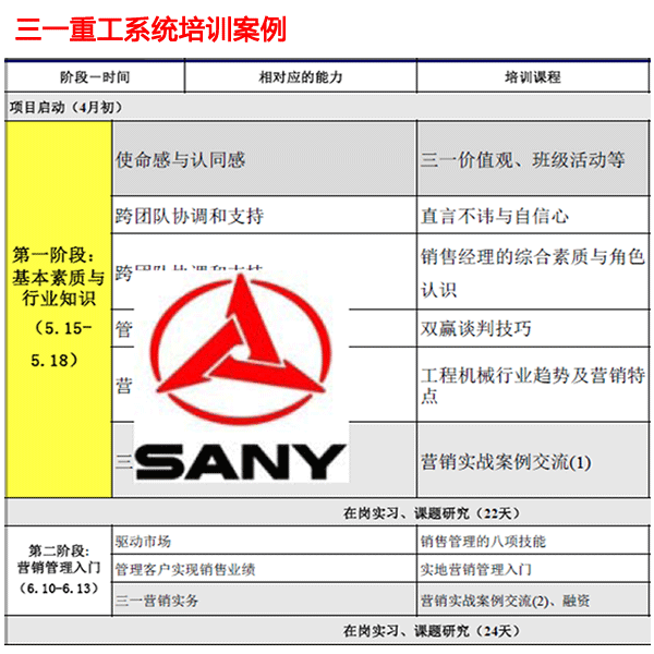 培訓(xùn)案例