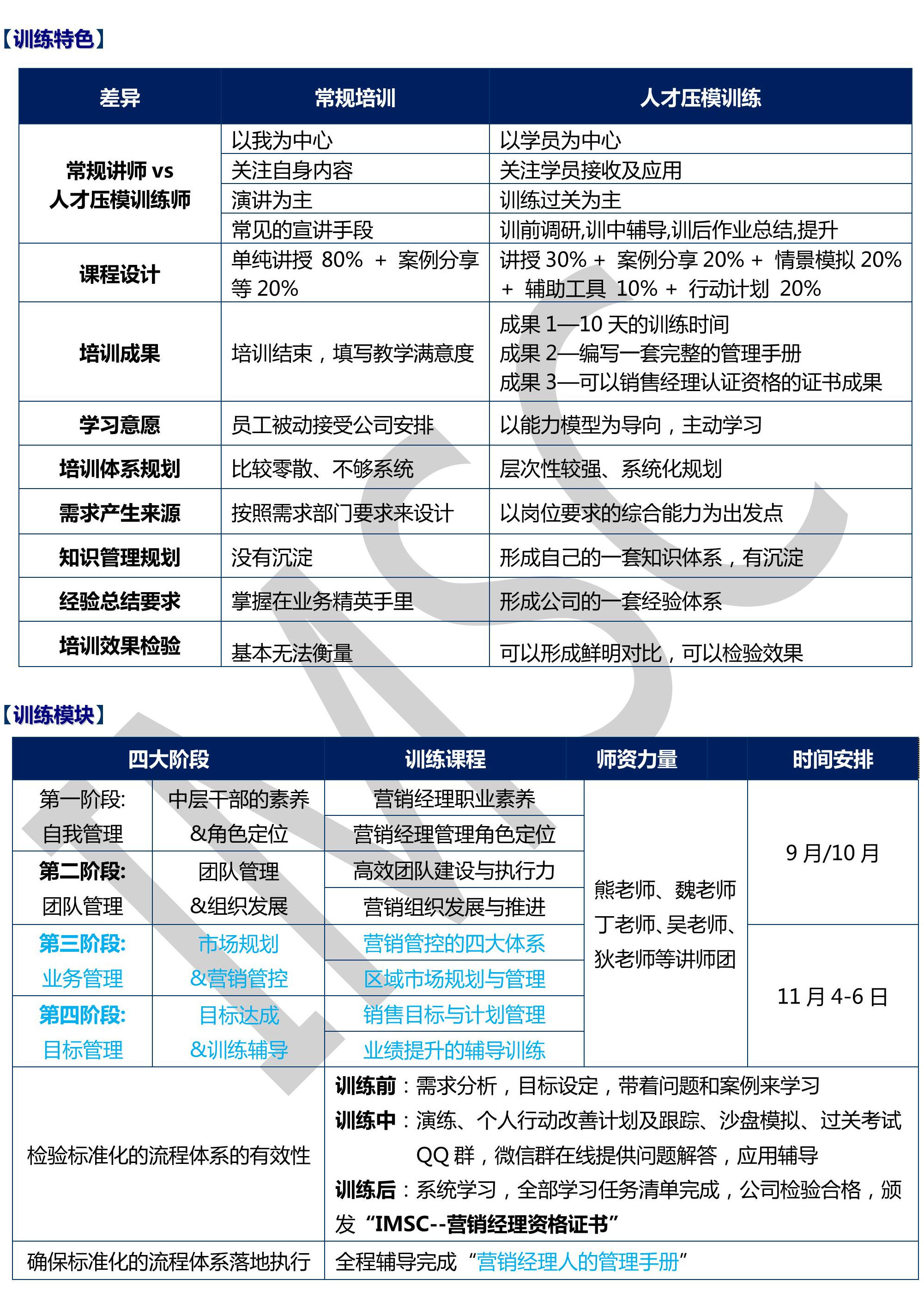 訓練特色訓練模塊