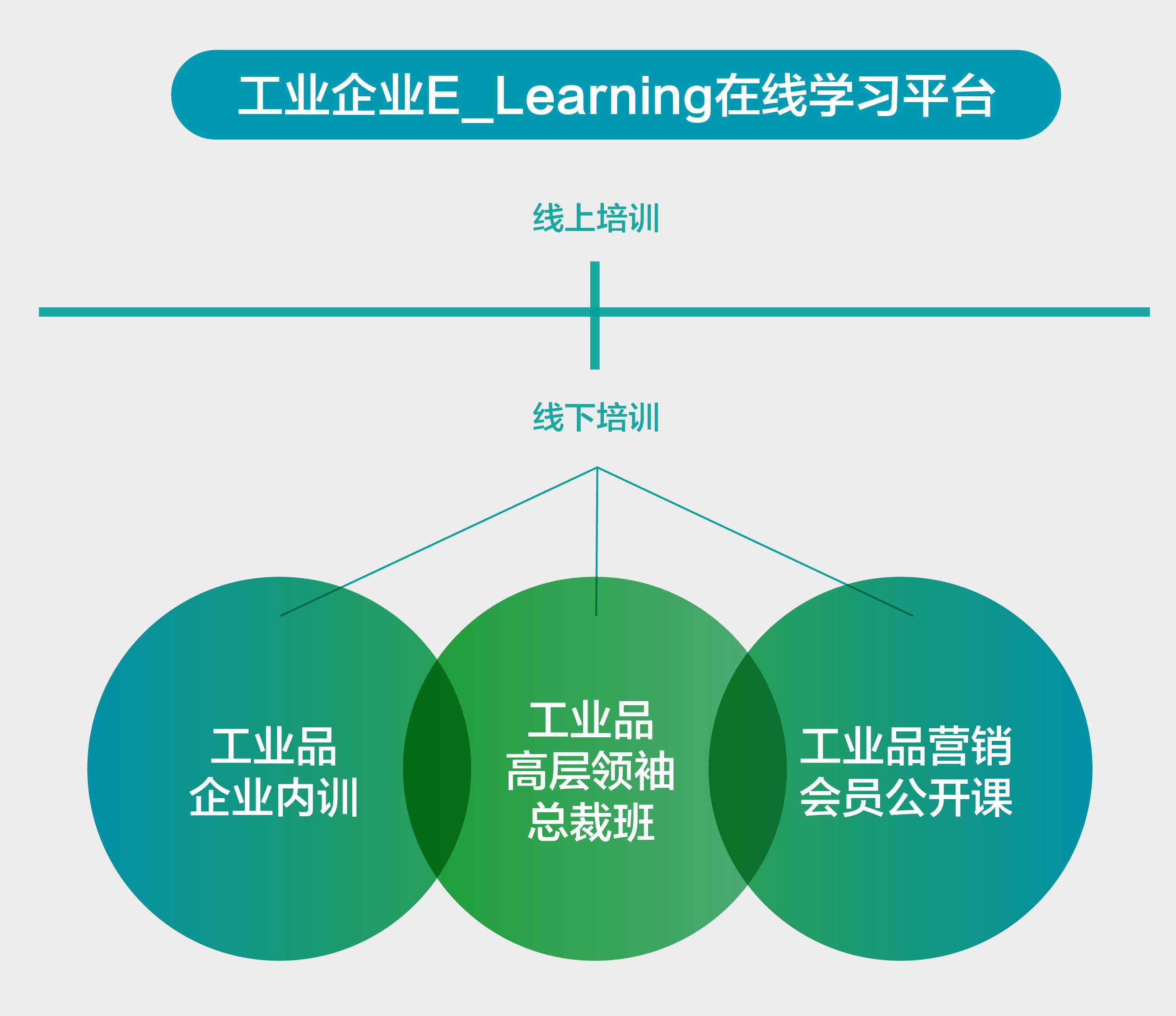 E_learning在線學(xué)習(xí)平臺(tái)