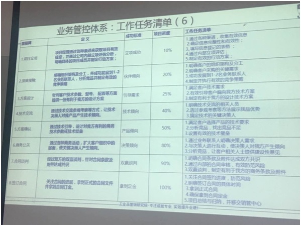 課程工具:“業(yè)務流程”清單